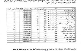 صورة الإعلان عن أسماء الناجحين في المسابقة الداخلية لاكتتاب 8 قضاة