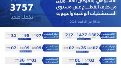 صورة التكفل بـ3757 مريضًا معوزًا في المستشفيات خلال أسبوع